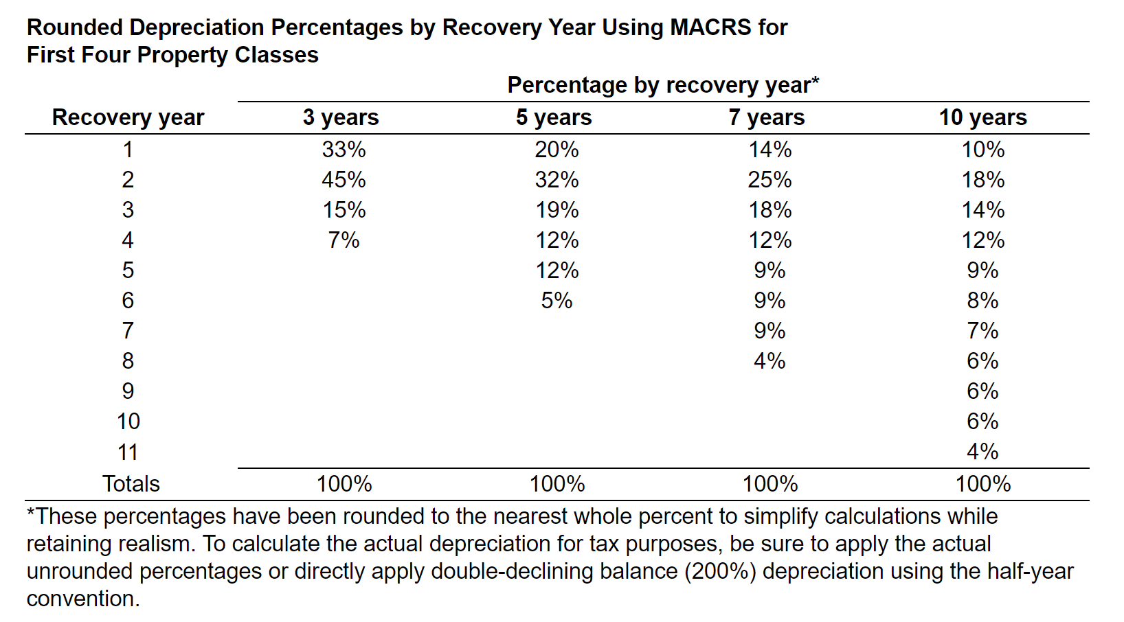 of a new grading machine to replace the existing one. The existing