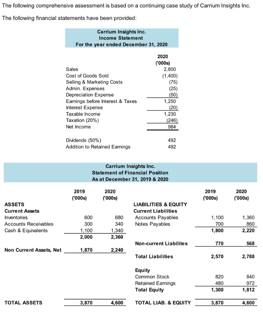 c) The Finance Manager is trying to ensure that the companys excess