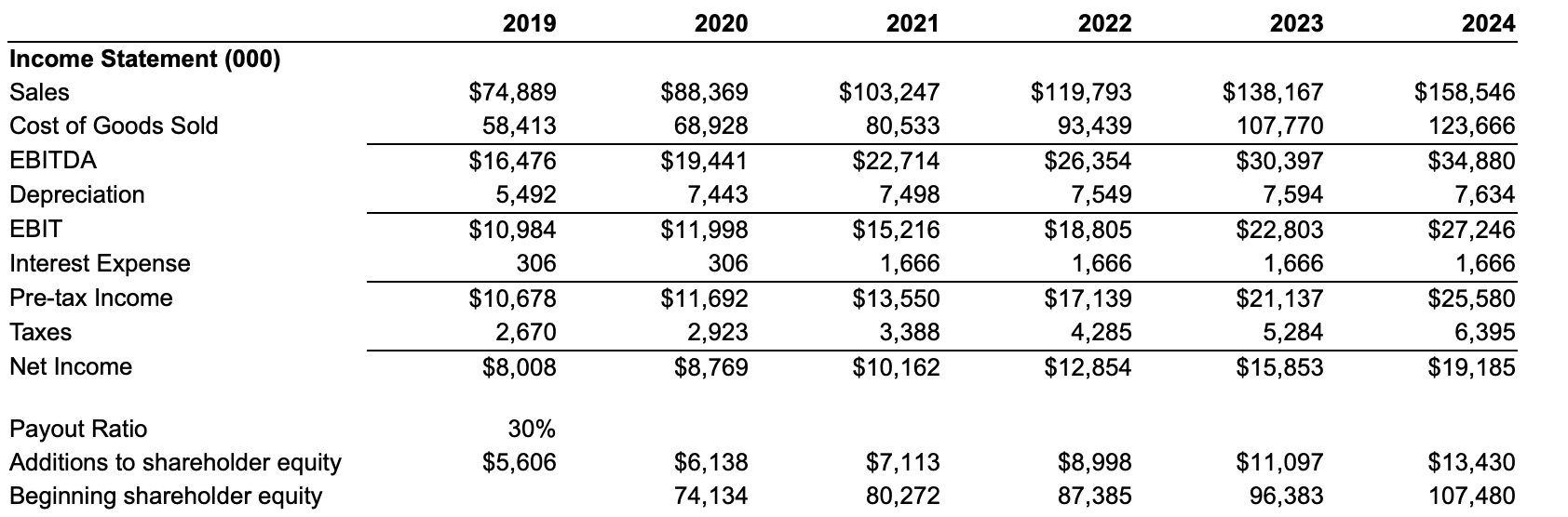 KMS's expansion plan call for it to grow slower or faster than