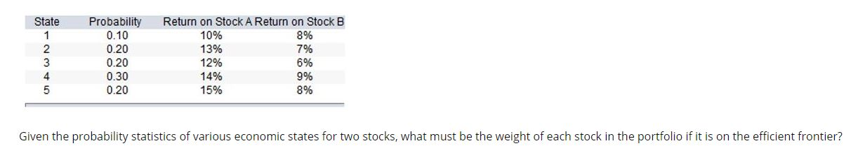 State 7% ULAWN Probability 0.10 0.20 0.20 0.30 0.20 Return on