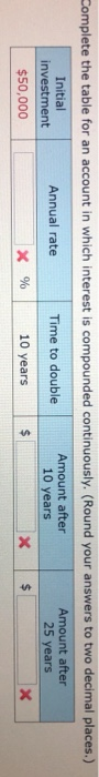  Complete the table for an account in which interest is compounded