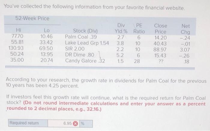 share. The dividends are anticipated to maintain a growth rate of 575