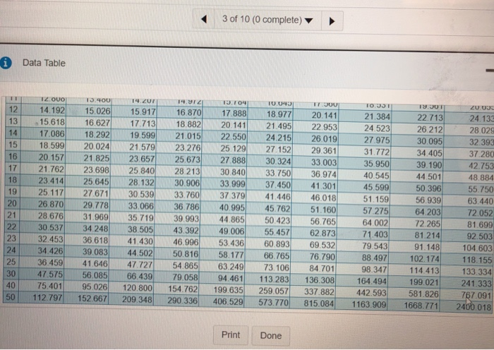 $4,800 annually into an IRA earning 6 percent interest compounded annually. Deposits