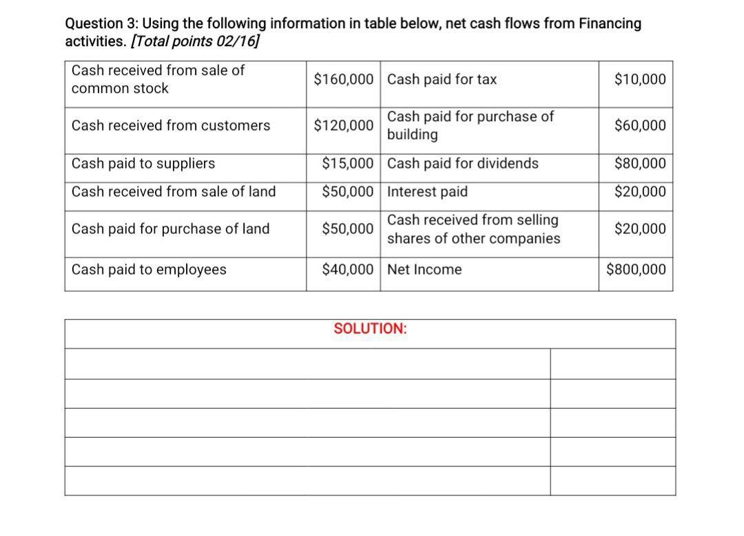  Question 3: Using the following information in table below, net cash