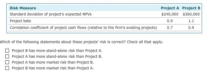affect projects and the impact of risk consideration WSP Inc. is involved