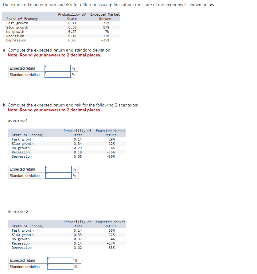 a. Compute the expected return and standard deviation. Note: Round your