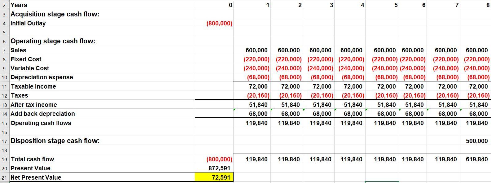 **********Please answer question number 5*************** Using the spreadsheet provided, please run the