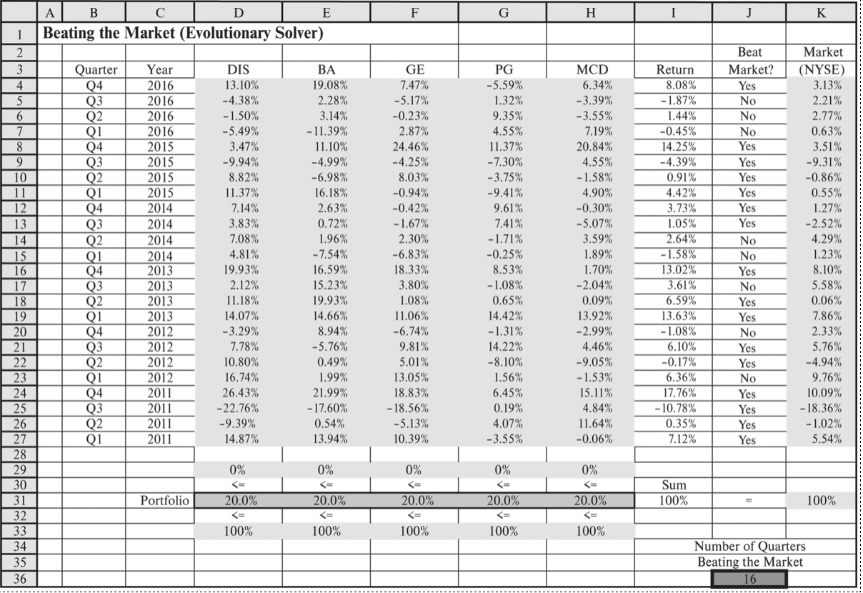 PLEASE ANSWER CORRECTLY Required: This is my second time posting this. Indicate