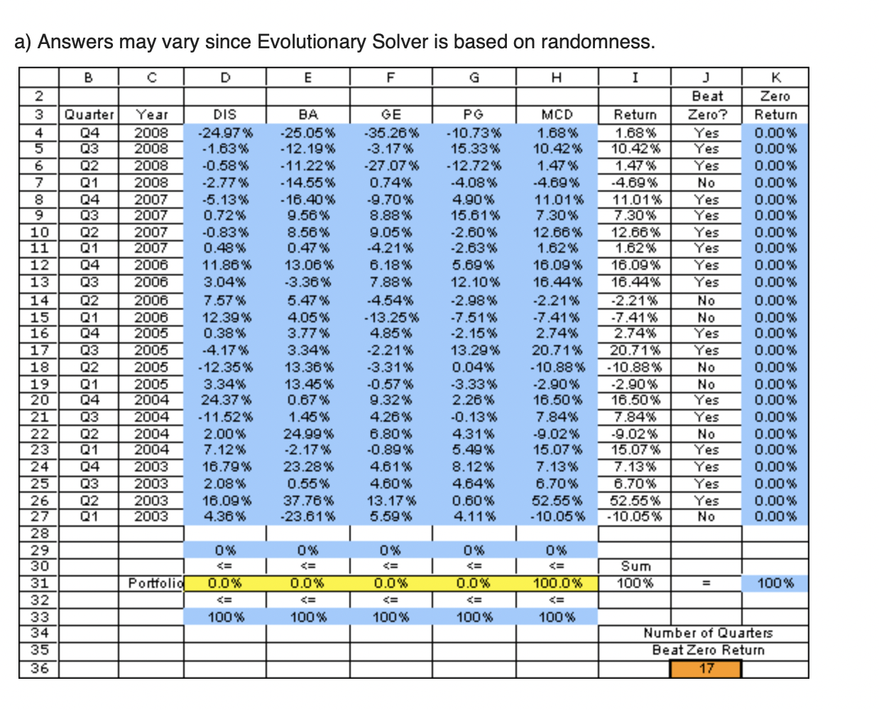 the steps on how to do this on excel with formulas and
