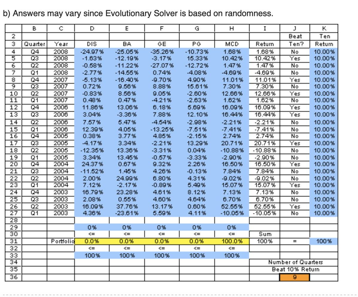 what to input on solver. If not followed or if not shown