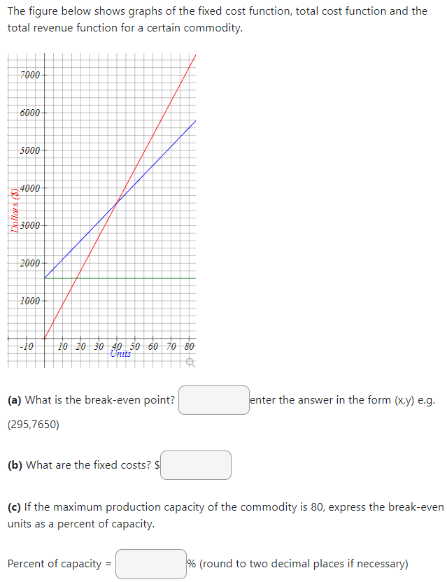 The figure below shows graphs of the fixed cost function, total