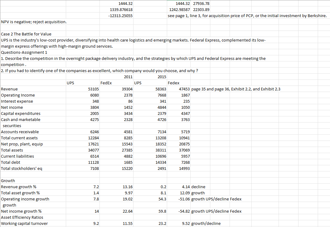 NPV of the Berkshire-Precision Castparts Acquisition using the following assumptions. Cost of
