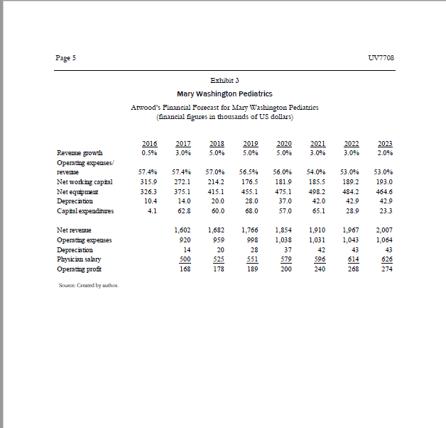  How could you use a DCF-based estimate for the practice value?