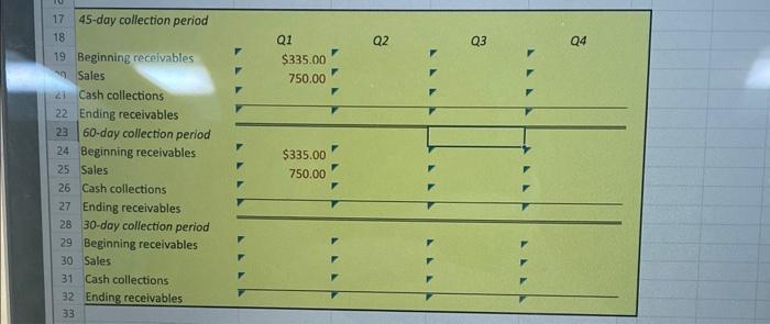 Company has projected the following quarterly sales amounts for the coming year.