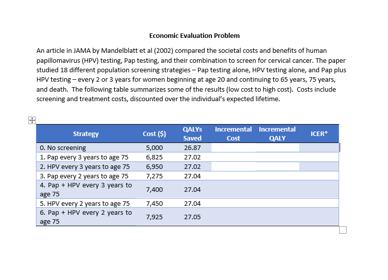 Economic Evaluation Problem An article in JAMA by Mandelblatt et al