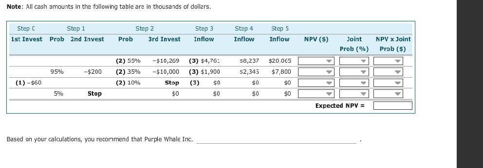 is planning to add a new product line to make iGadgets. However,