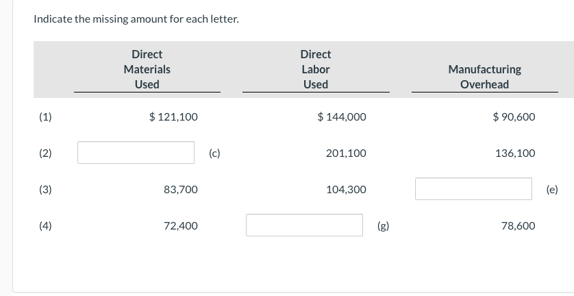 Indicate the missing amount for each letter. Direct Materials Used Direct