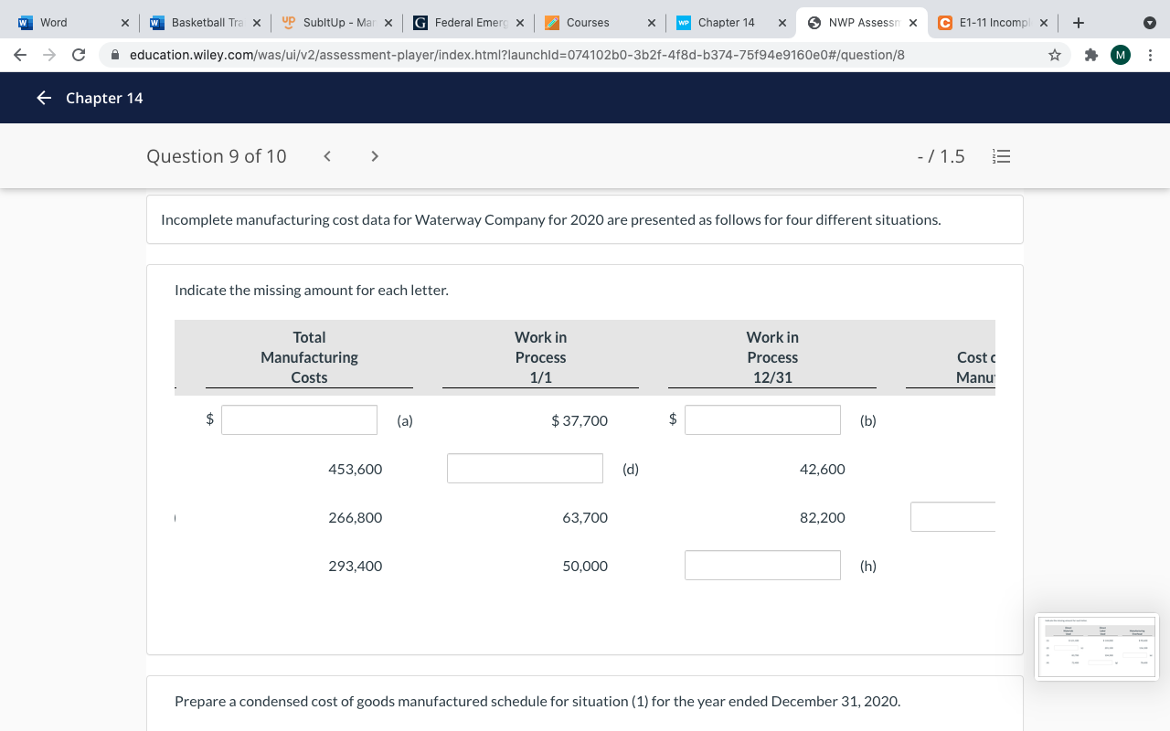 Labor Used Manufacturing Overhead (1) $ 121,100 $ 144,000 $ 90,600 (2)
