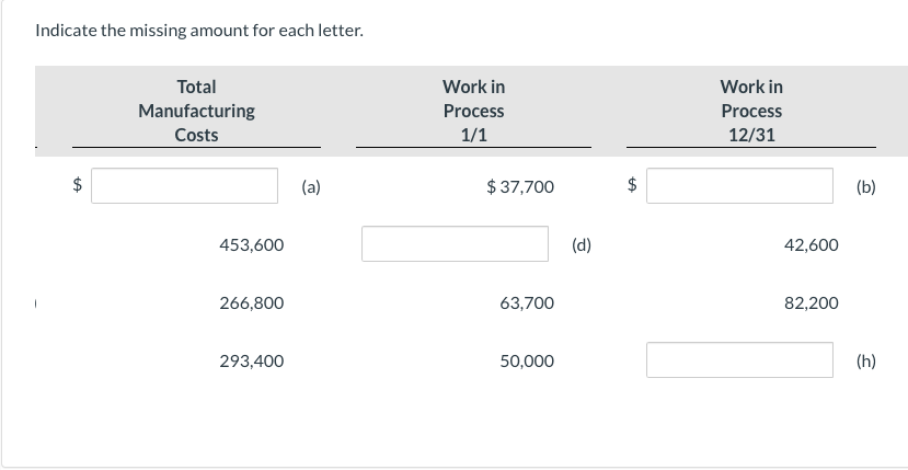 (c) 201,100 136,100 (3) 83,700 104,300 (e) (4) 72,400 ) (g) 78,600