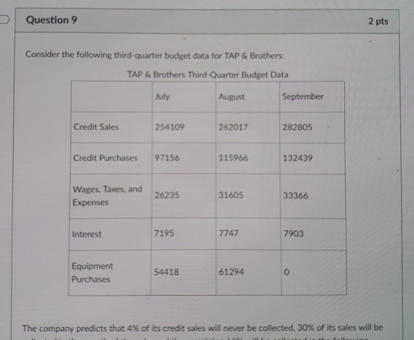 Please adhere exactly to the rounding instructions (in red), or the answer