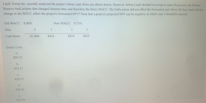  Lasik Vision Inc. recently analyzed the project whose cash flows are
