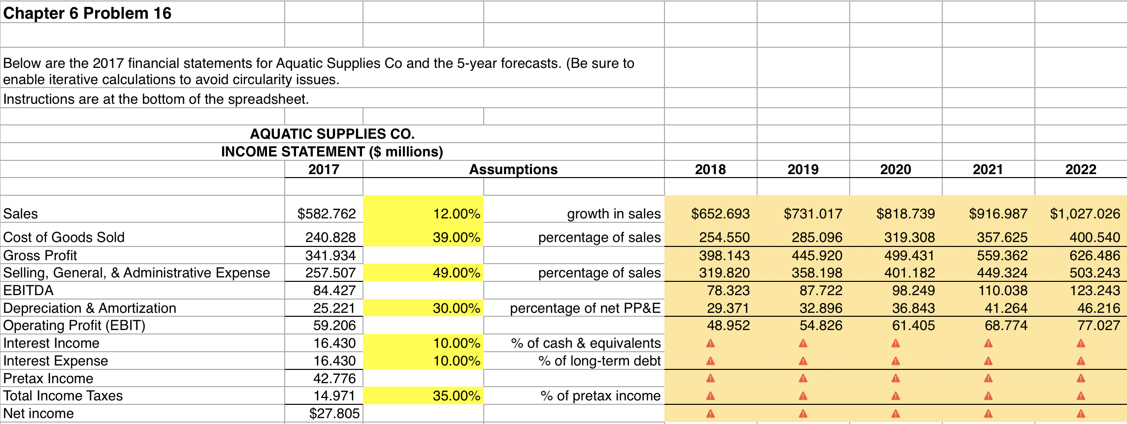 Chapter 6 Problem 16 Below are the 2017 financial statements for