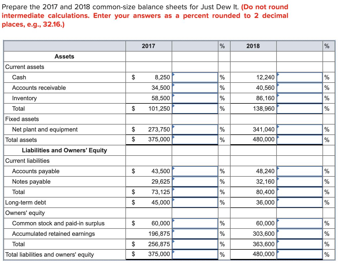 Prepare the 2017 and 2018 common-size balance sheets for Just Dew