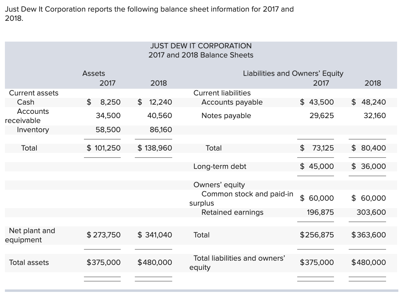 It. (Do not round intermediate calculations. Enter your answers as a percent