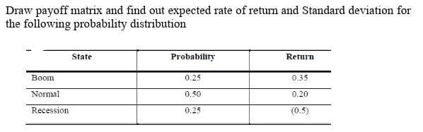 1. Kindly answer this as soon as possible. Draw payoff matrix and