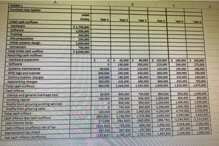  A B Exhibit 1 Purchase new system D Initial Outlay Year