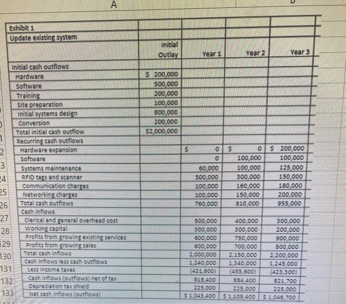 1 Year 2 Years Year 4 Years Year $ 1.750,000 1.050.000 200