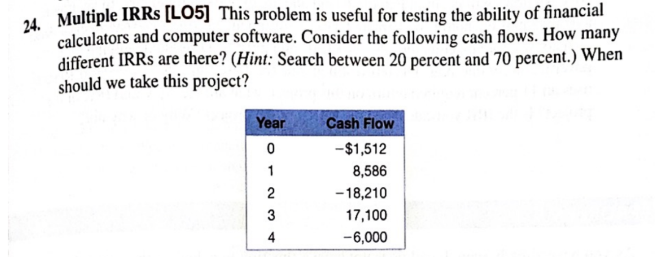  24. Multiple IRRs [LO5] This problem is useful for testing the