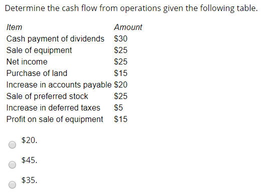  Determine the cash flow from operations given the following table. Item