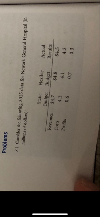  Please solve problem 8.1 with steps Problems 8.1 Consider the following