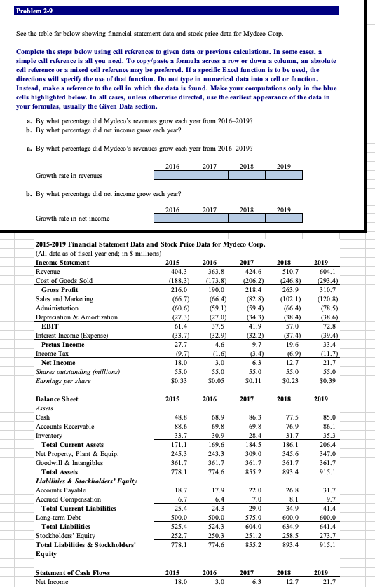  See the table far below showing financial statement data and stock