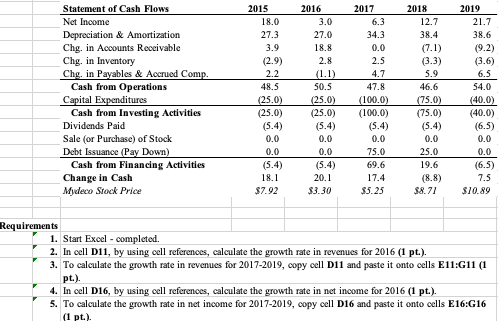price data for Mydeco Corp. Complete the steps below using cell references