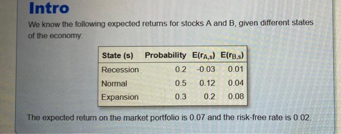  Intro We know the following expected returns for stocks A and