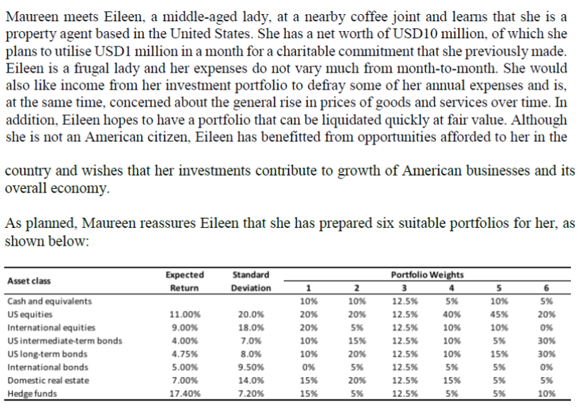 Question: Discuss how Eileens circumstances will affect her allocation to each