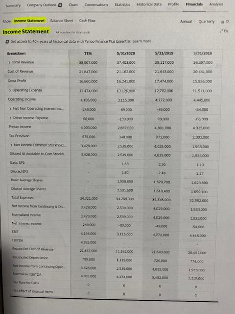Do a Balance Sheet Analysis for the financial statements provided: Sury Company