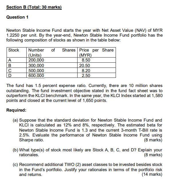 Section B (Total: 30 marks) Question 1 Newton Stable Income Fund