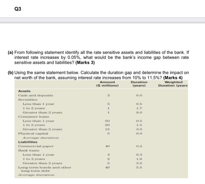  Q3 (a) From following statement identify all the rate sensitive assets