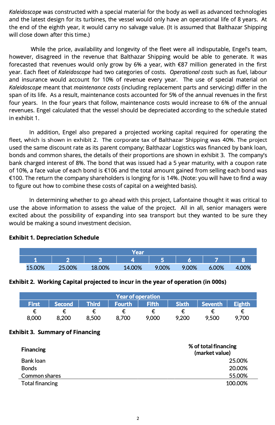 decide whether this project is worth undertaking in the bull case only.