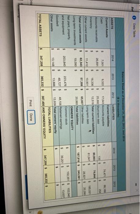 dollars.) Barron Pizza, Inc. Balance Sheet as of December 31, 2012, 2013,