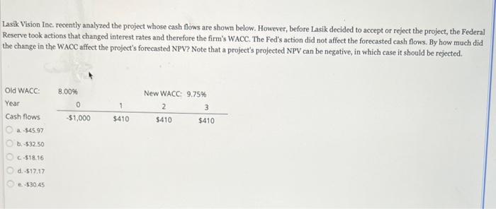 please solve Lasik Vision Inc. recently analyzed the project whose cash flows