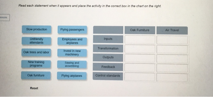 the heart of operations management is the transformation process through which inputs