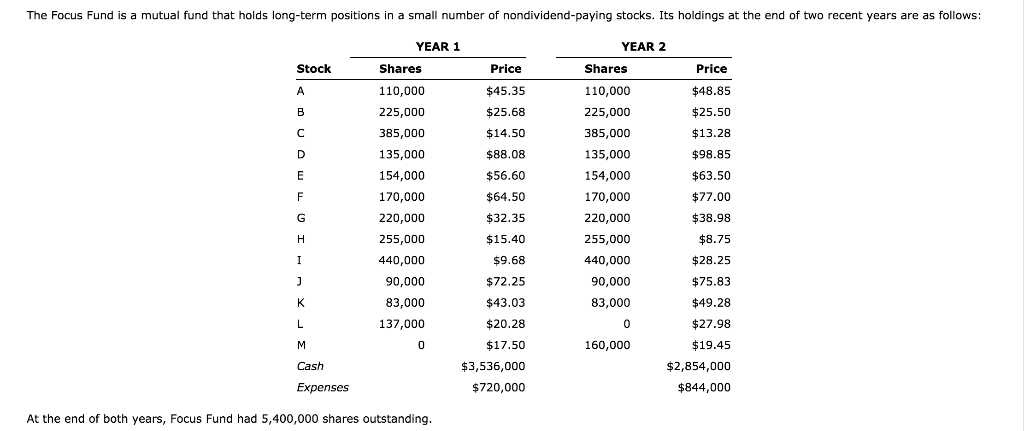 Need help on part D. :) The Focus Fund is a mutual