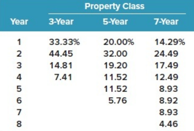 to the question. If you can explain how to go about the