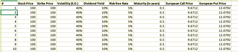 and strike price (Hull chapter 19). Quotes for selected options on Facebook