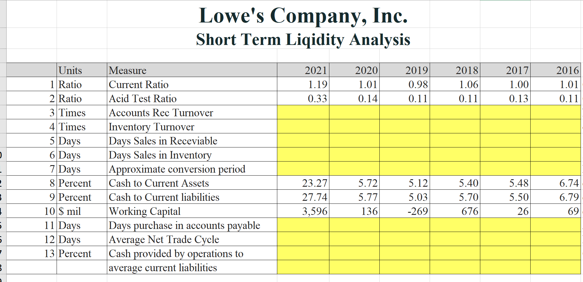 I need help with finding these solvency ratios for Lowes. If someone