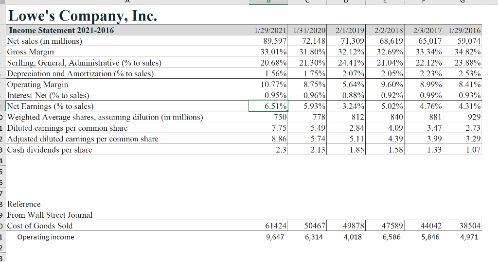 could help me with how to figure out year 2021 for the